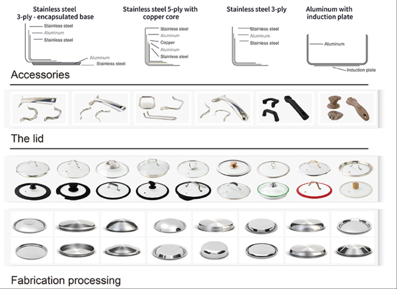 Product Process View 4