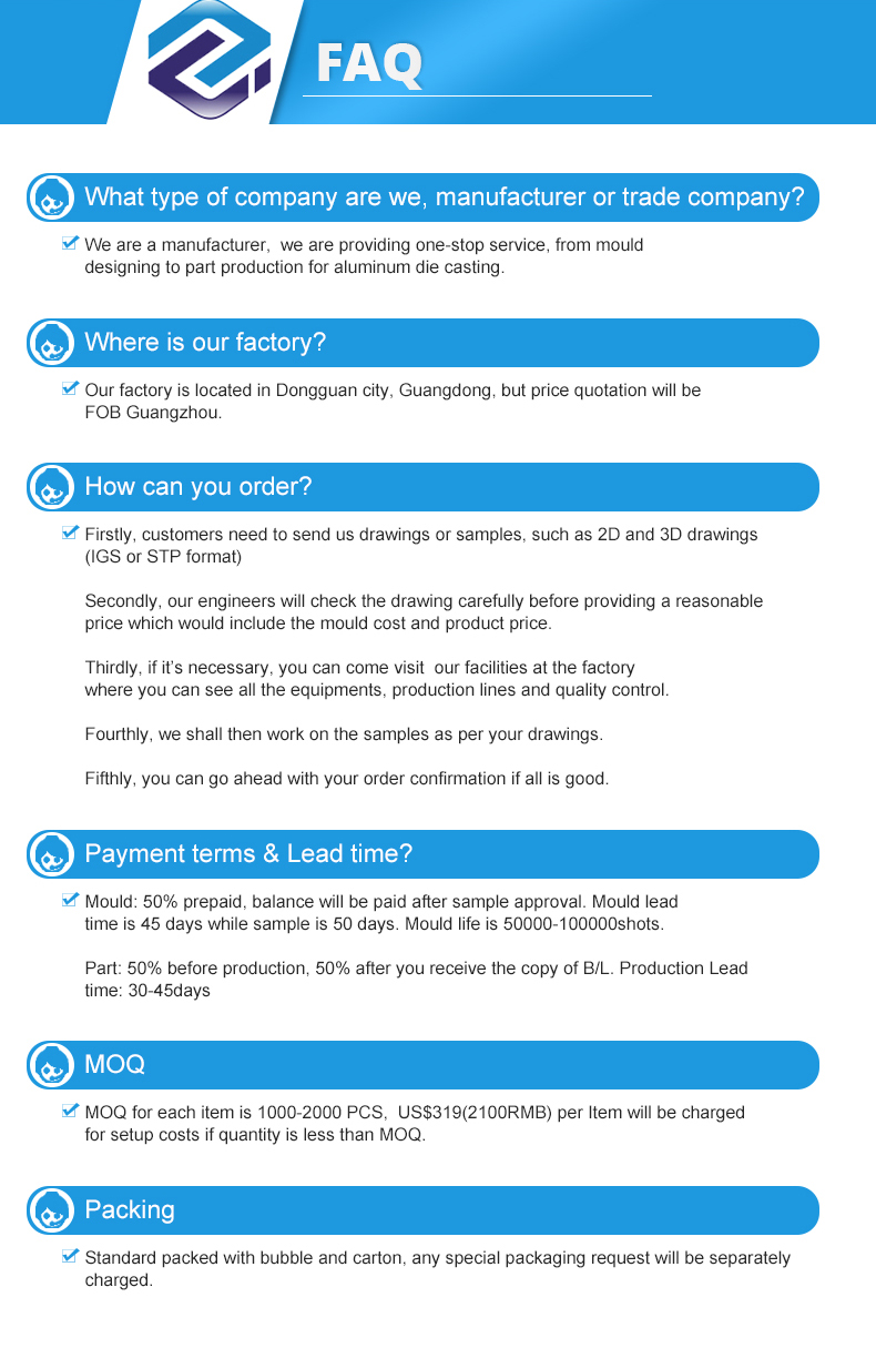 FAQ Infographic