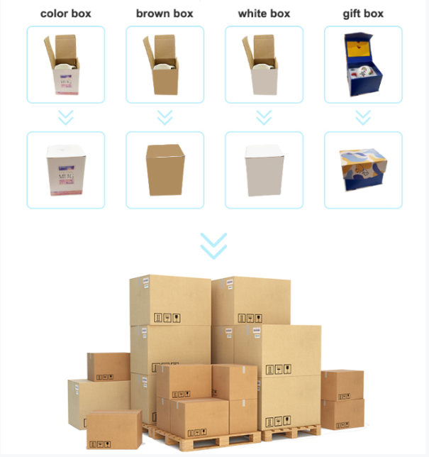 Product sizing information