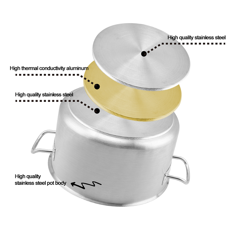 Commercial Kitchen Factory Price Stainless Steel Saucepan Professional Cookware Chef Set