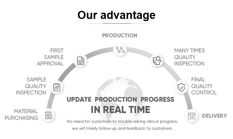 Product Showcase 3