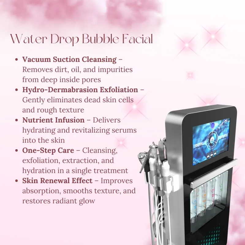 Facial Care Device Details
