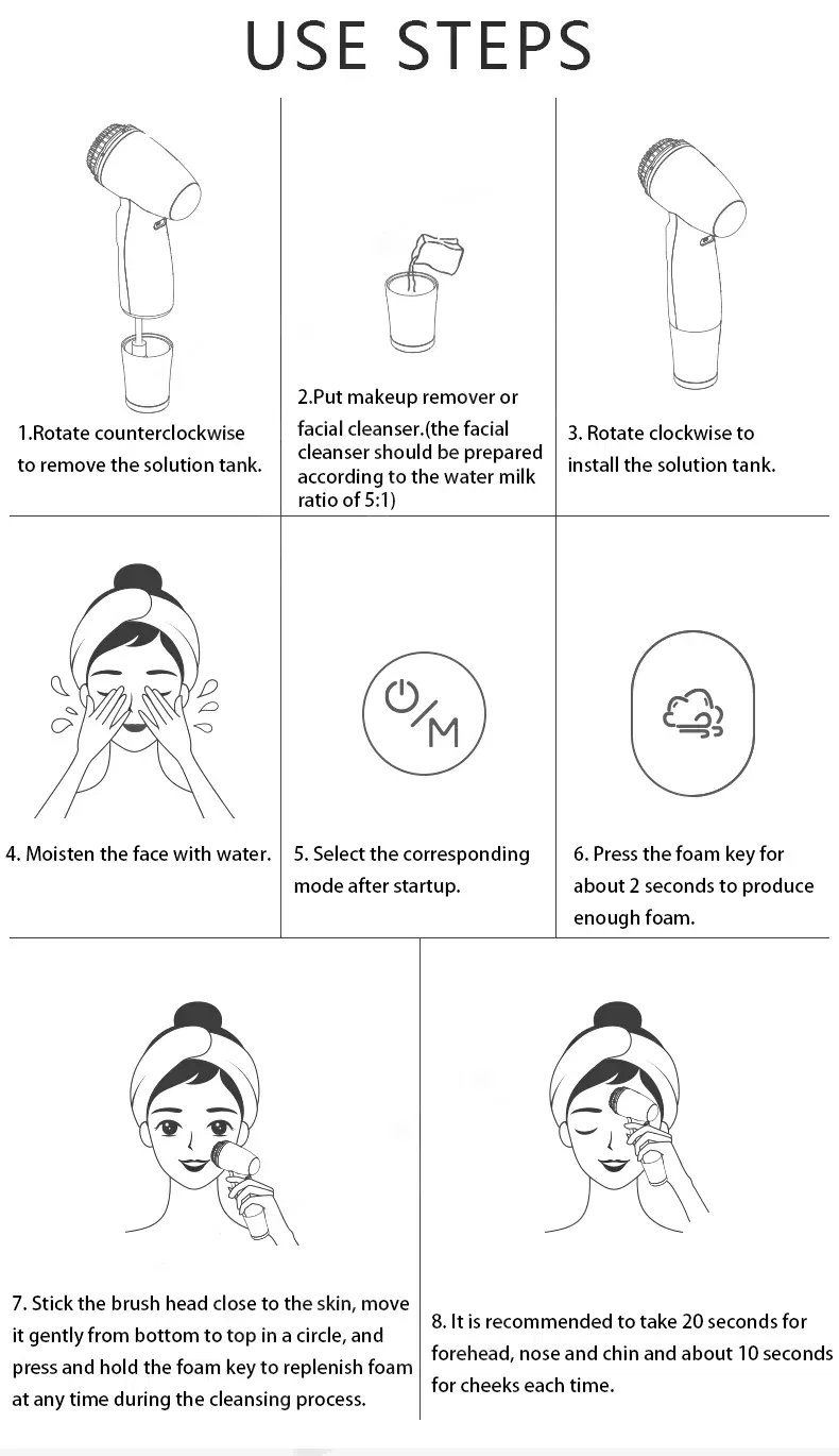 Product Size and Modes