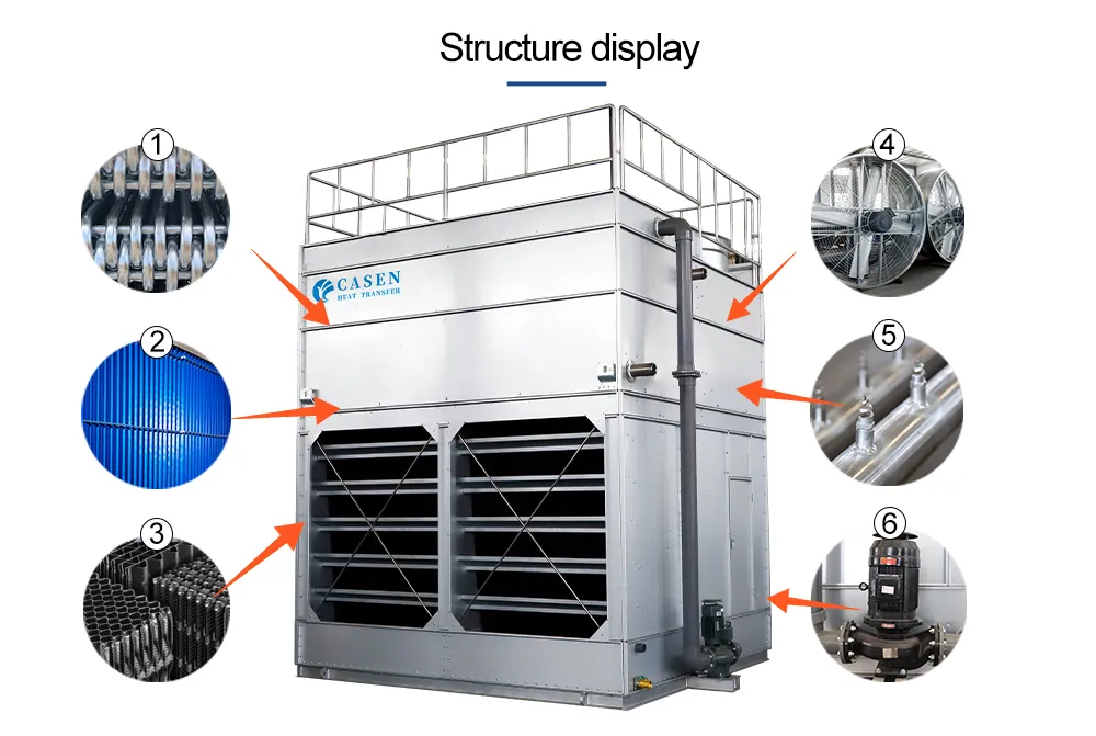Evaporative Condenser Details