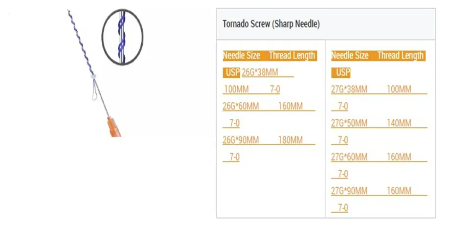 Tornado Screw Thread