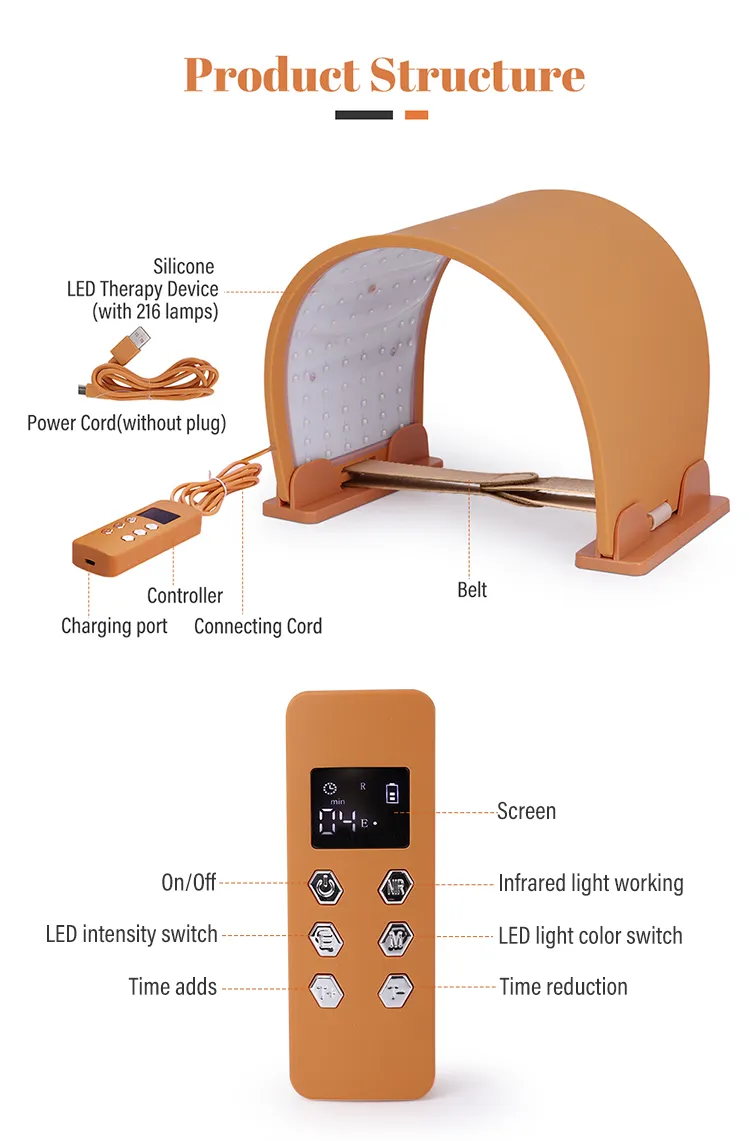 Product Features Detail