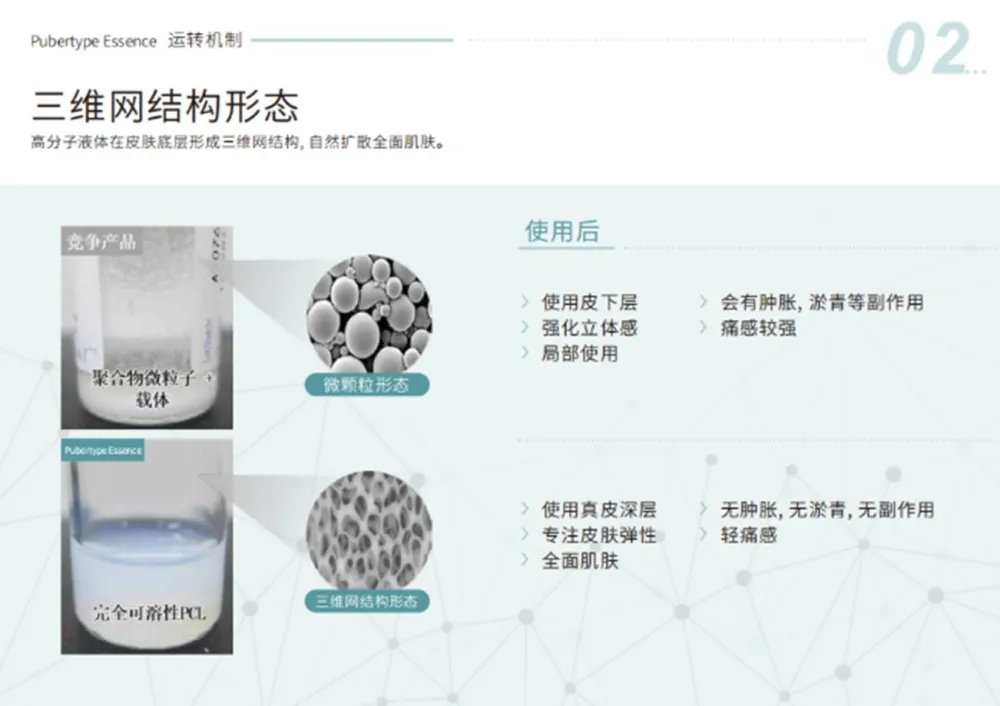 Hyaluronic Acid Results