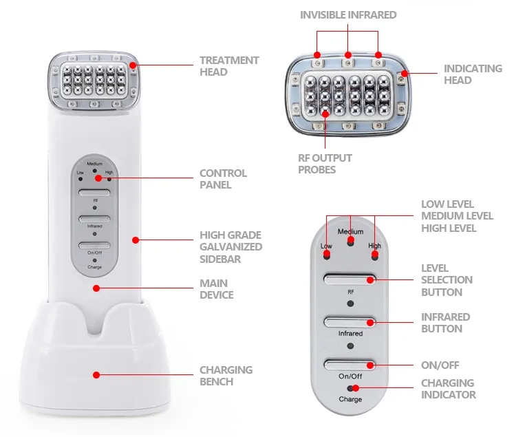 RF Technology Advantage