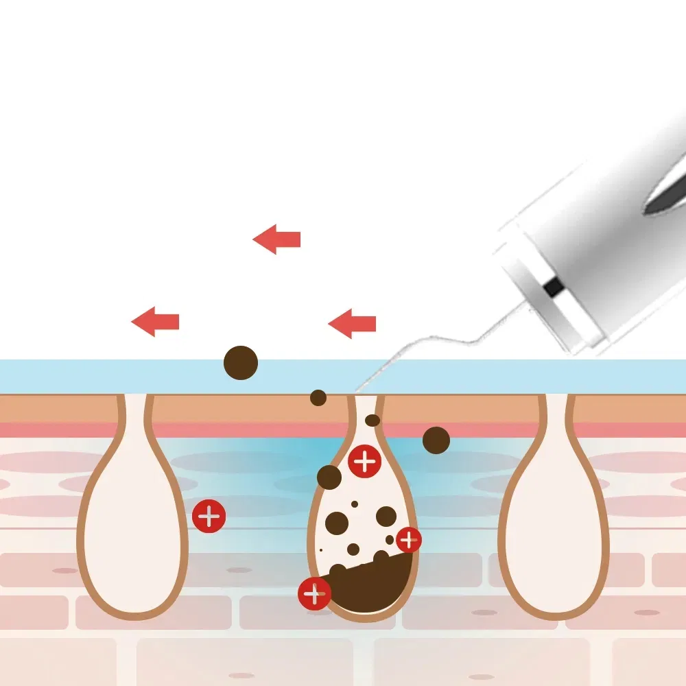 Skin Scrubber Display 7