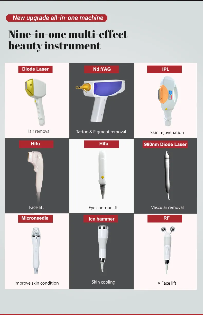 Handle Configuration