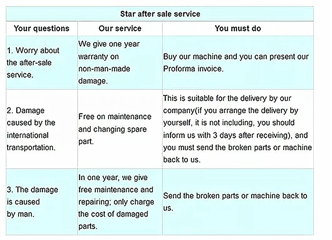 Global Shipping Support