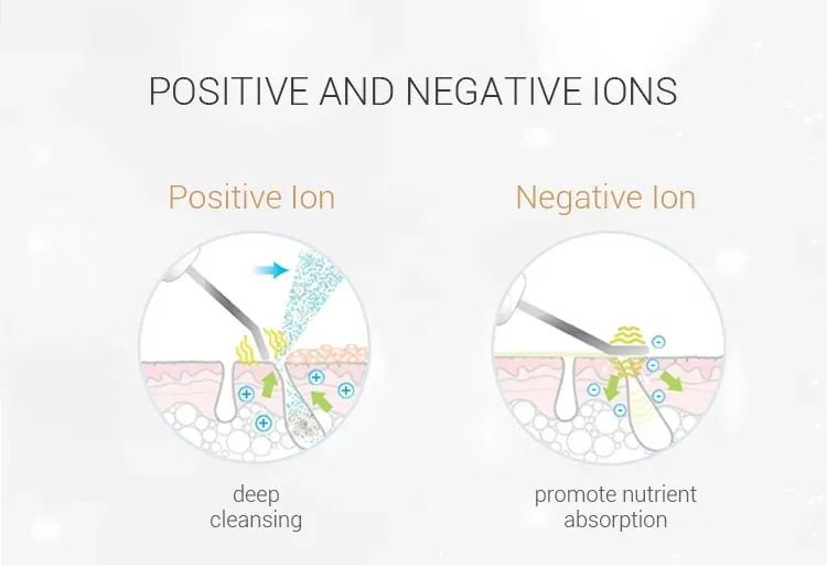 Skin Scrubber View 4