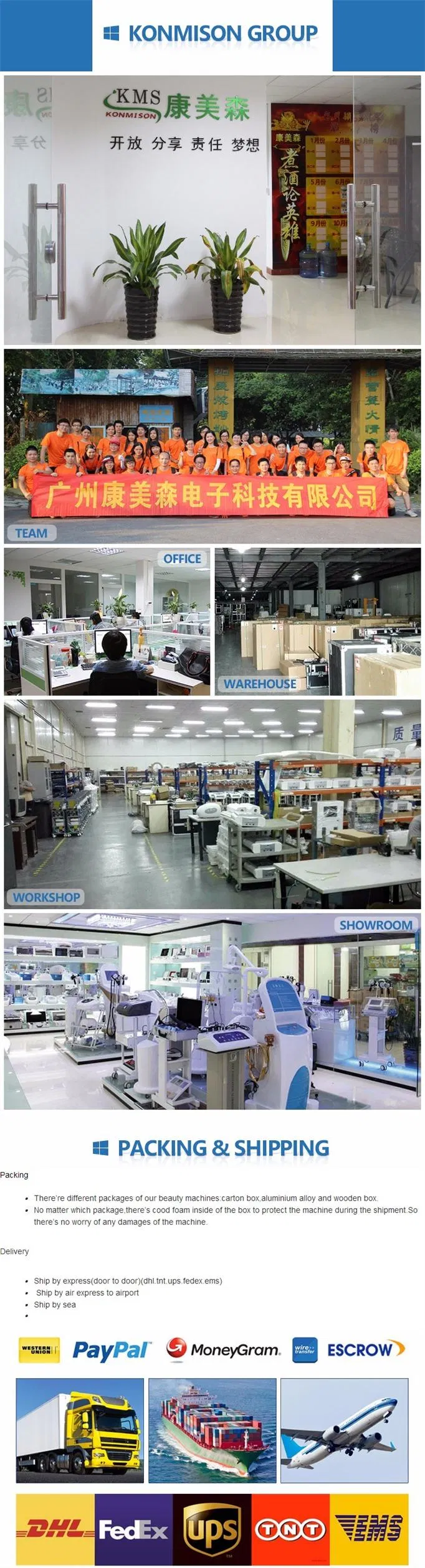 Full Product Details