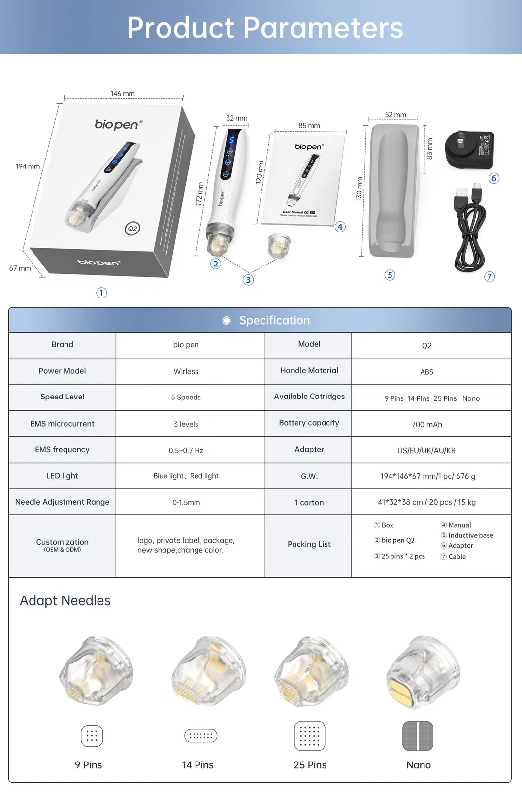 Full Product Overview