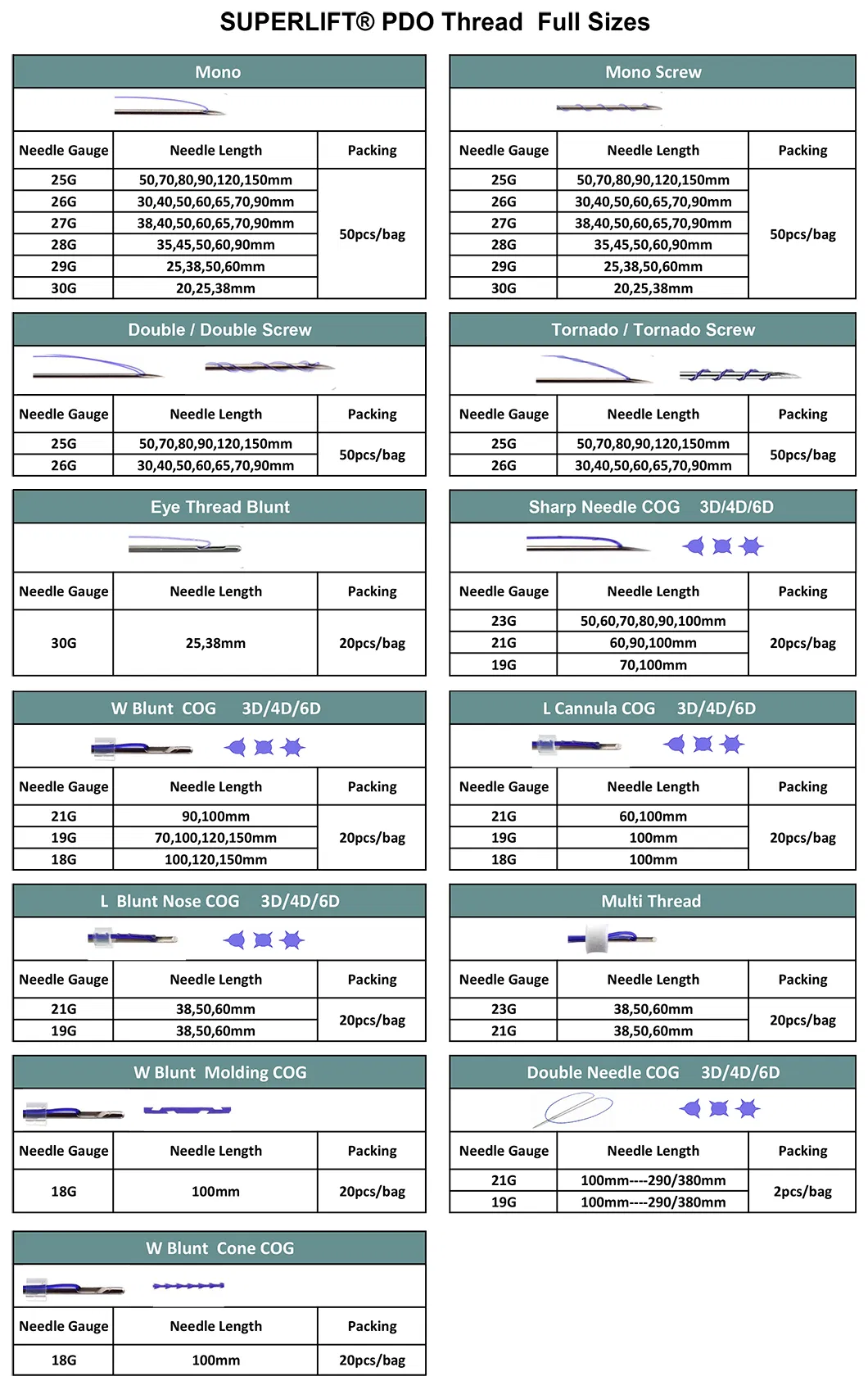 PDO Specifications Chart