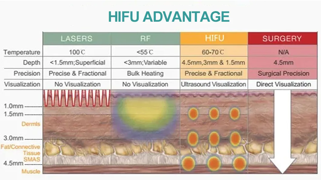 Professional Face Lift