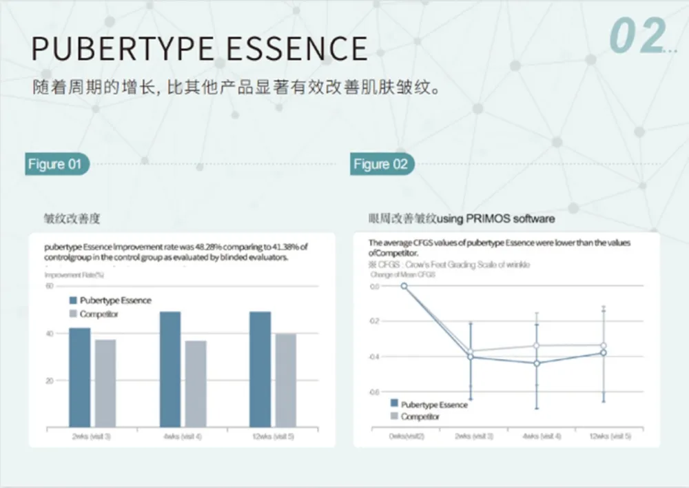 Before and After Treatment