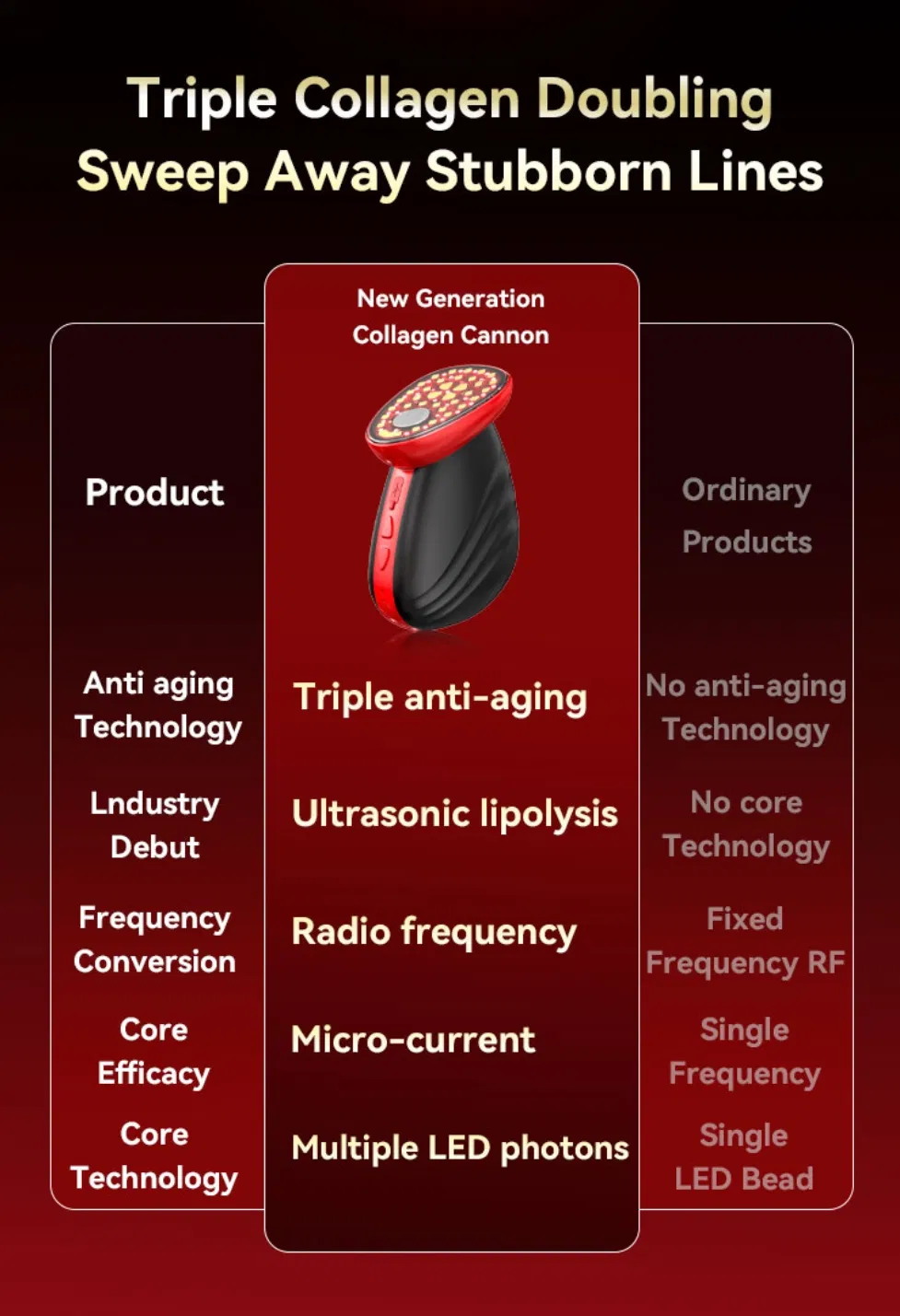 40K Ultrasonic RF Face Lifting Duan Frequency 5D Microcurrent Skin Tightening LED Photon Device