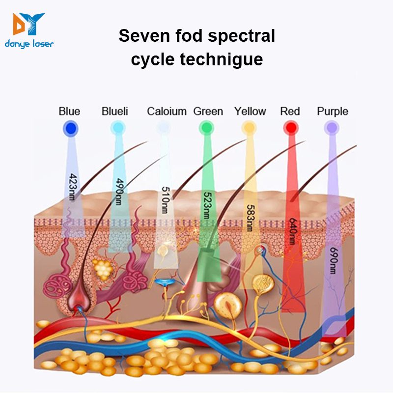 Hot Sale Facial Skin Beauty 7 Colors LED Face Light Therapy Device