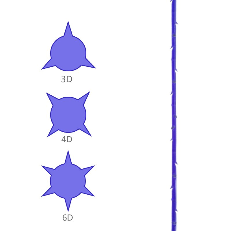 Absorbable 21g 100mm 6D Cog Pdo L Blunt Cannula Thread Face Lifting