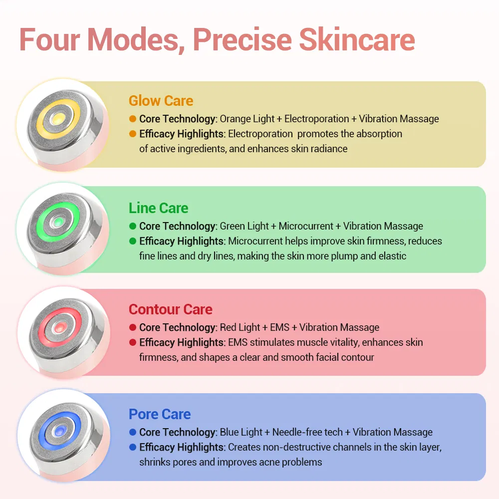 Portable LED Light Therapy Electroporation Face&amp; Neck Lifting Massager Facial Beauty Device