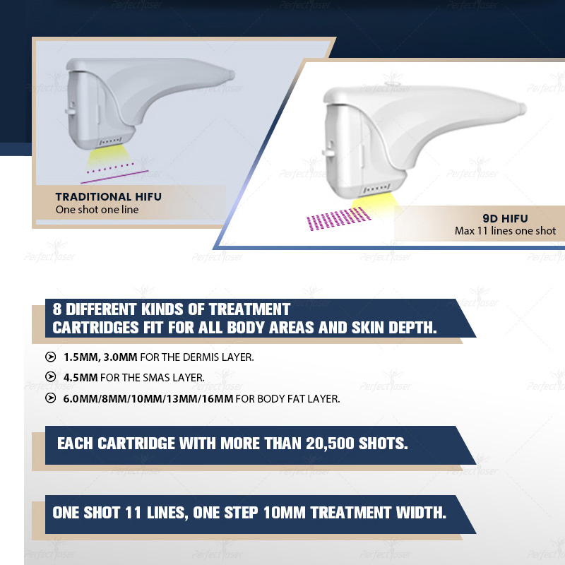 Perfectlaser Non-Invasive Skin Rejuvenation Home 9d Wrinkle Remove Face Reyouth Body Slimming Fine Line Removal Hifu Beauty Machine