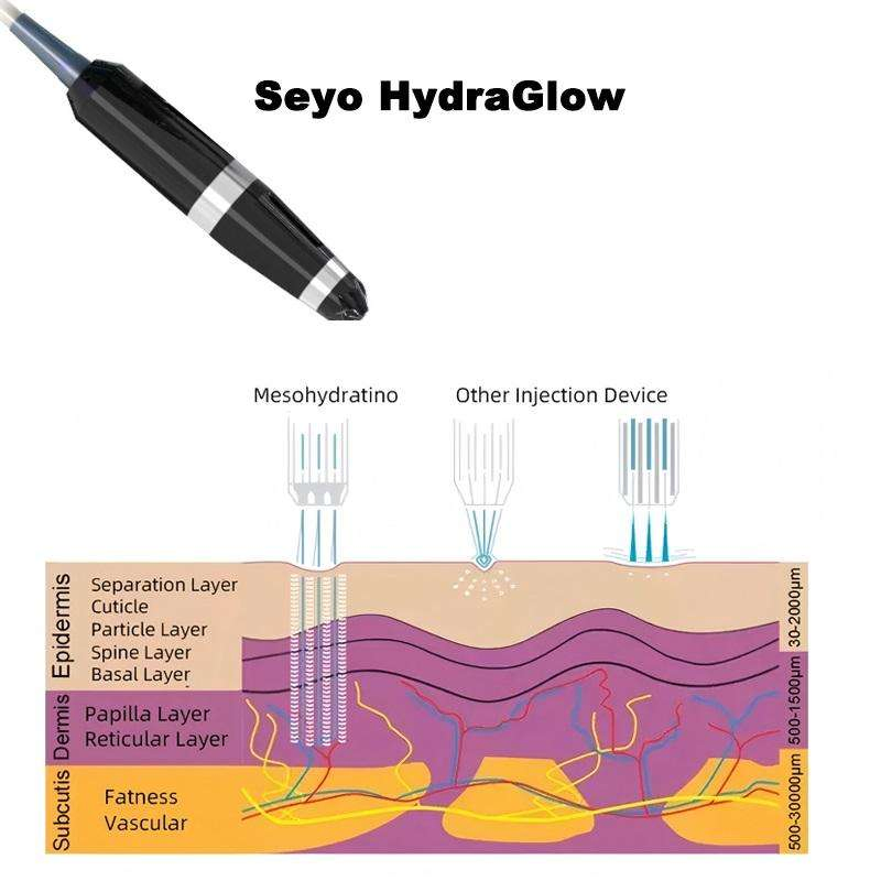 Advanced Bubble Feishuttle Skin Care System with Vacuum Spiral Technology - 3-in-1 Cleaning Hydrating and Cooling Device