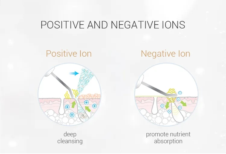 New Design Ion Therapy Ultrasonic Beauty Deep Cleansing Vibration Massage Skin Spatula Blackhead Pore Cleaner Skin Scrubber