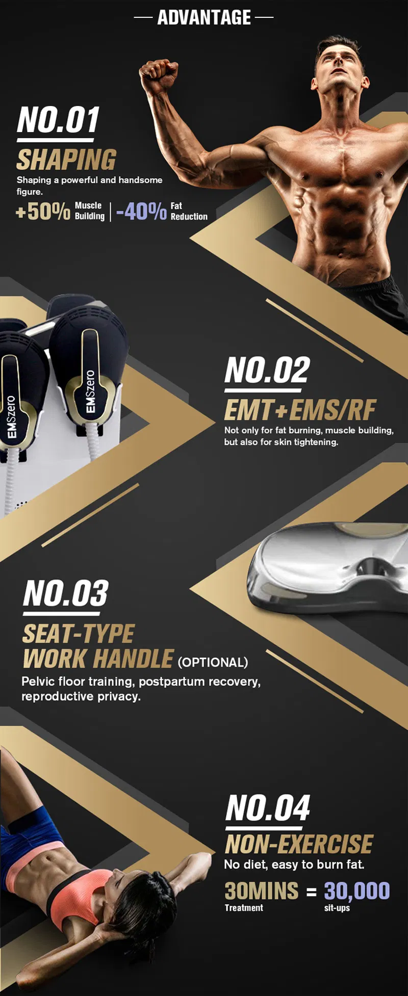 Treatment Performance