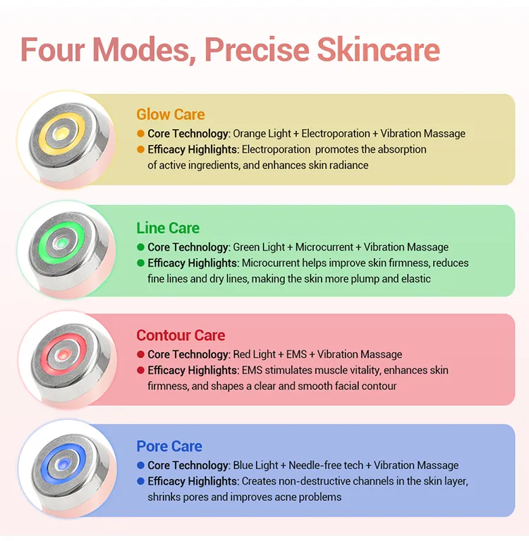 Beauty Device Application