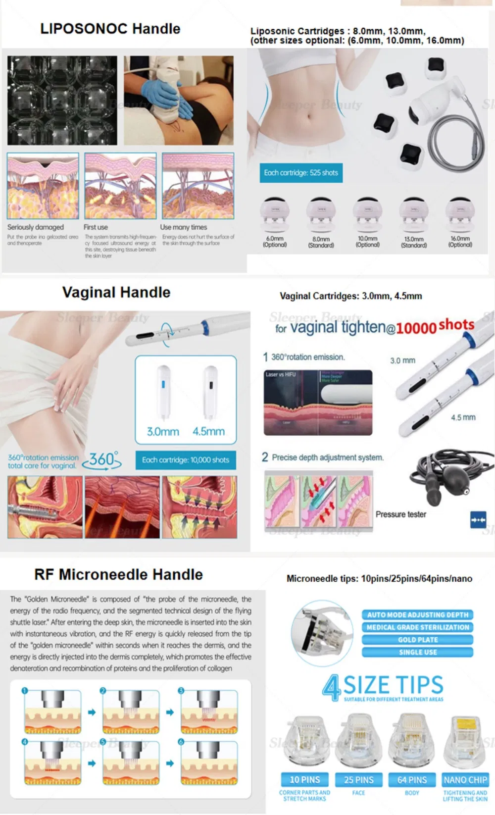 Treatment Cartridges Detail