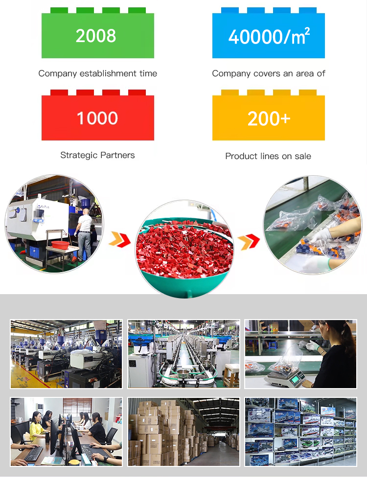 Manufacturing Capabilities
