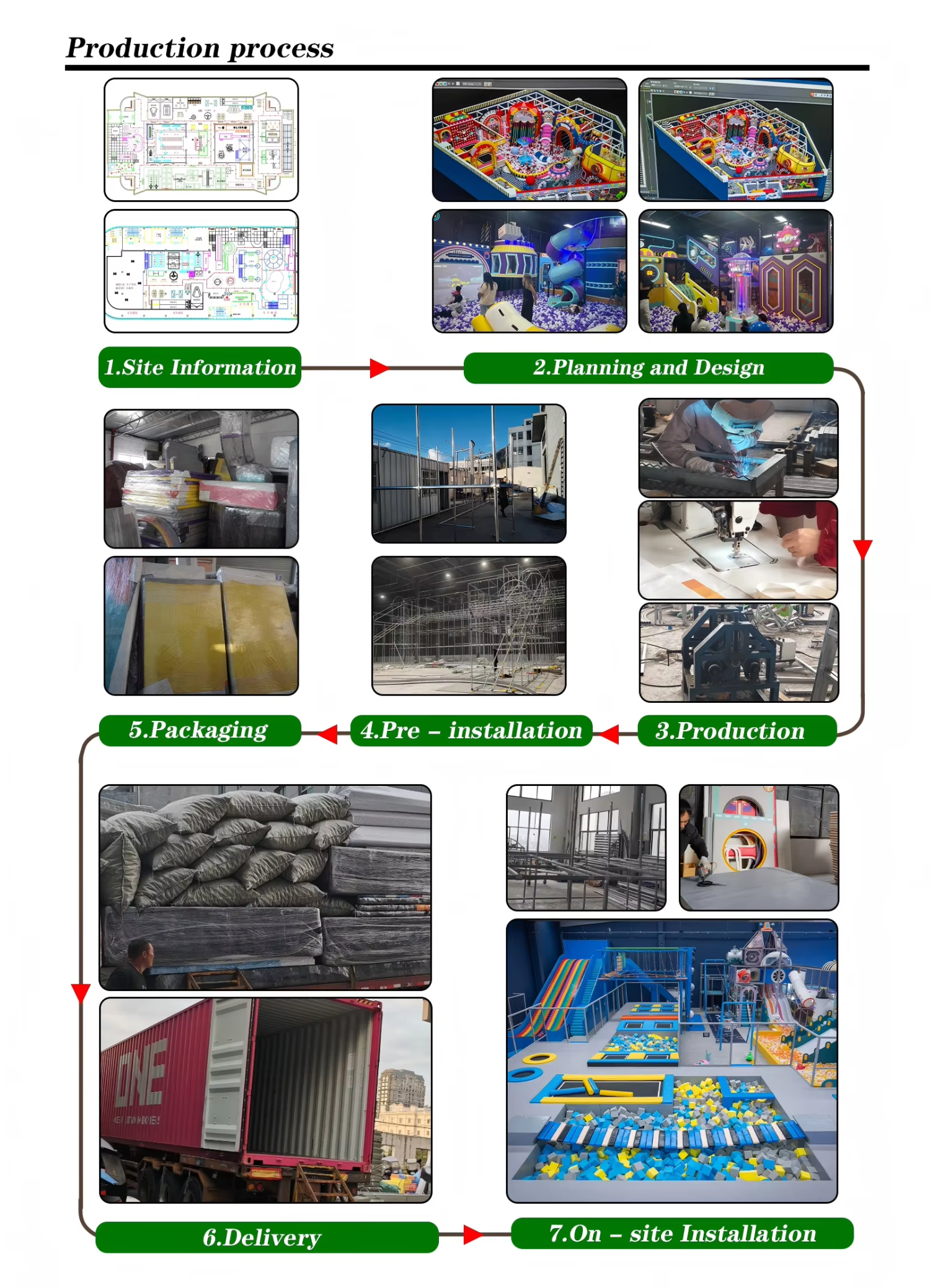 Certificated Kids Fun Land Soft Kids Indoor Playground Equipment for Children with Adventure Maze Systems for Cafe House