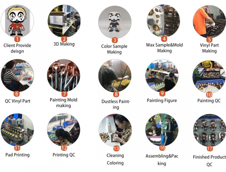 Figure Customization Process Workflow