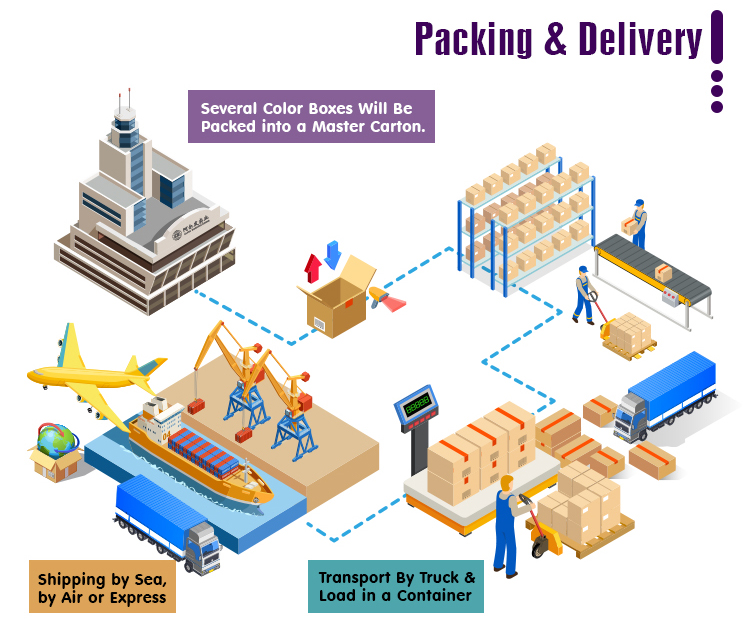 Packaging & Delivery Options