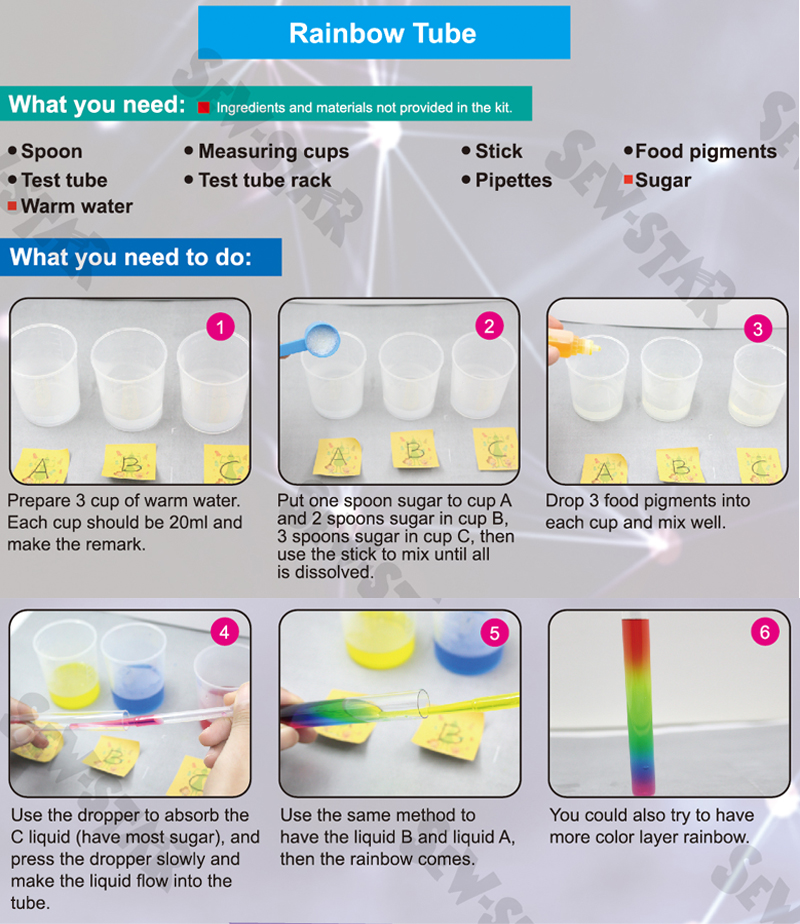 Rainbow Lab Product View 6