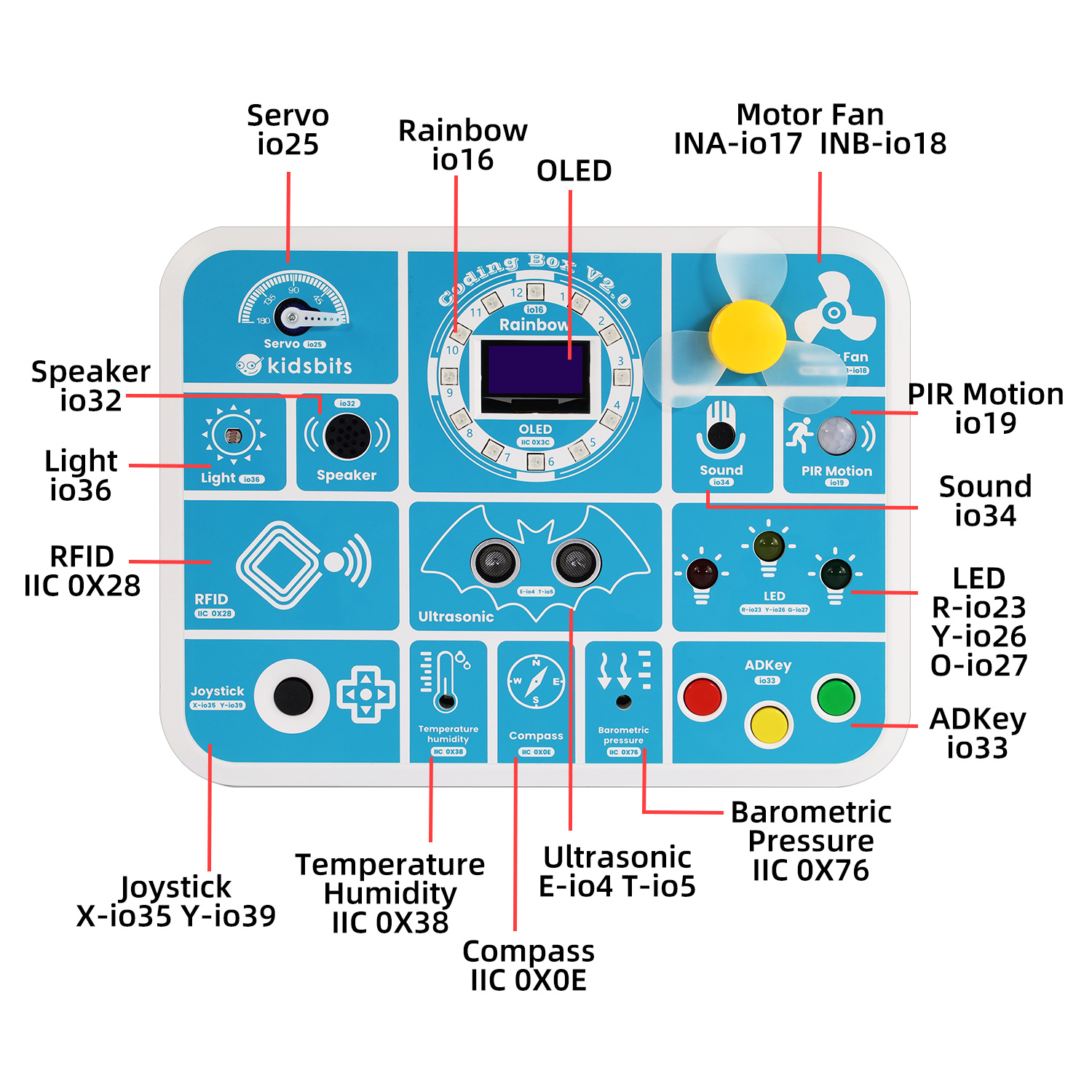 Kidsbits New Upgrade Programming Learning Starter Kit for Arduino Stem Education 6+ Years Old Children ESP-32 Maker Coding Box