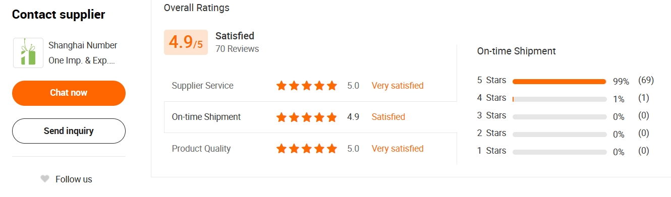 Feedback View 1
