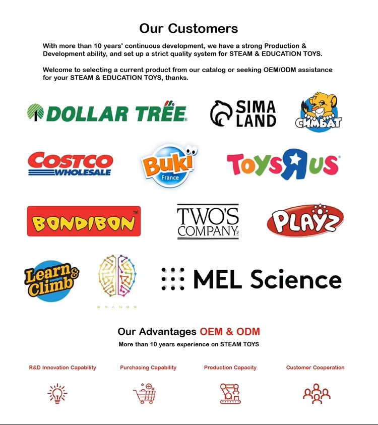 Why Choose Us Point 1