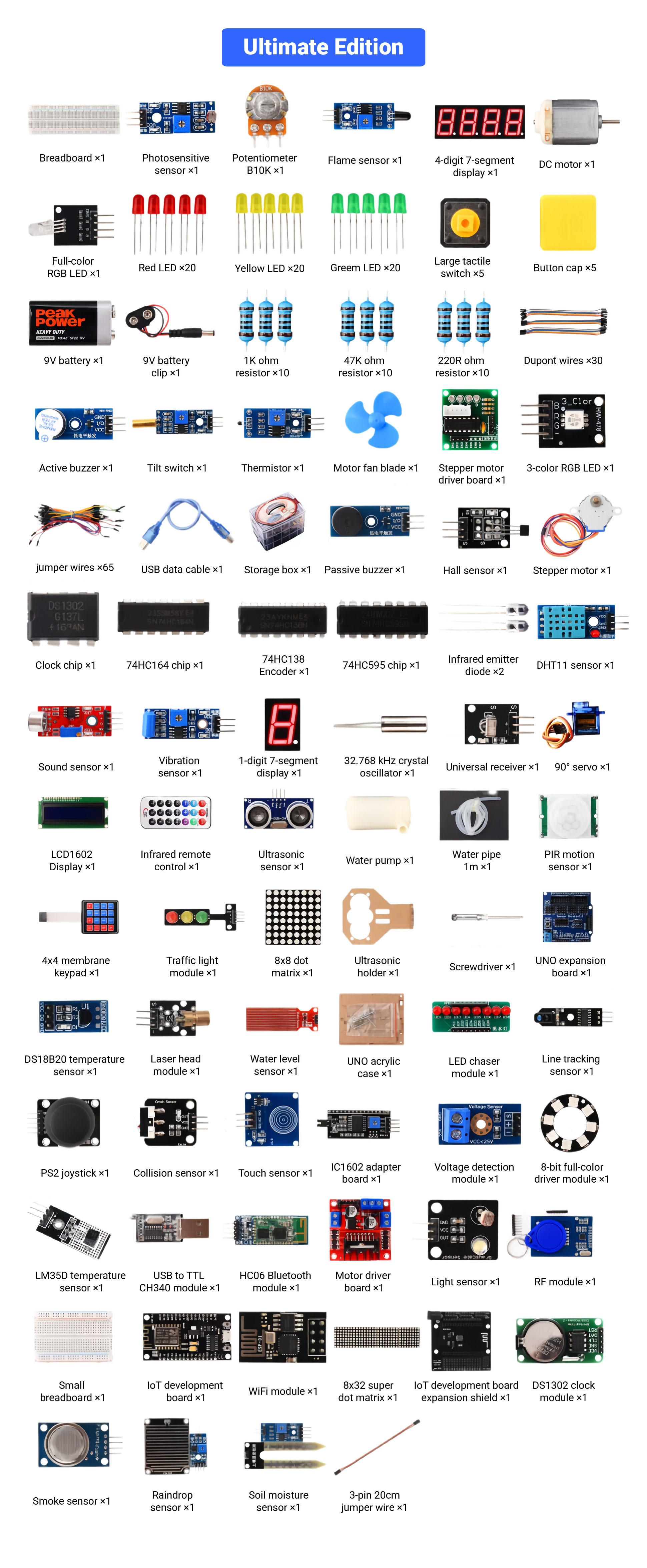 Packing List 5