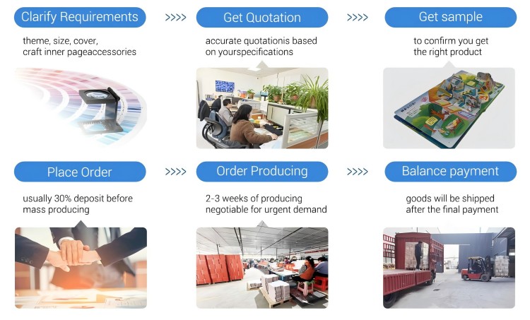 Customization Workflow Process
