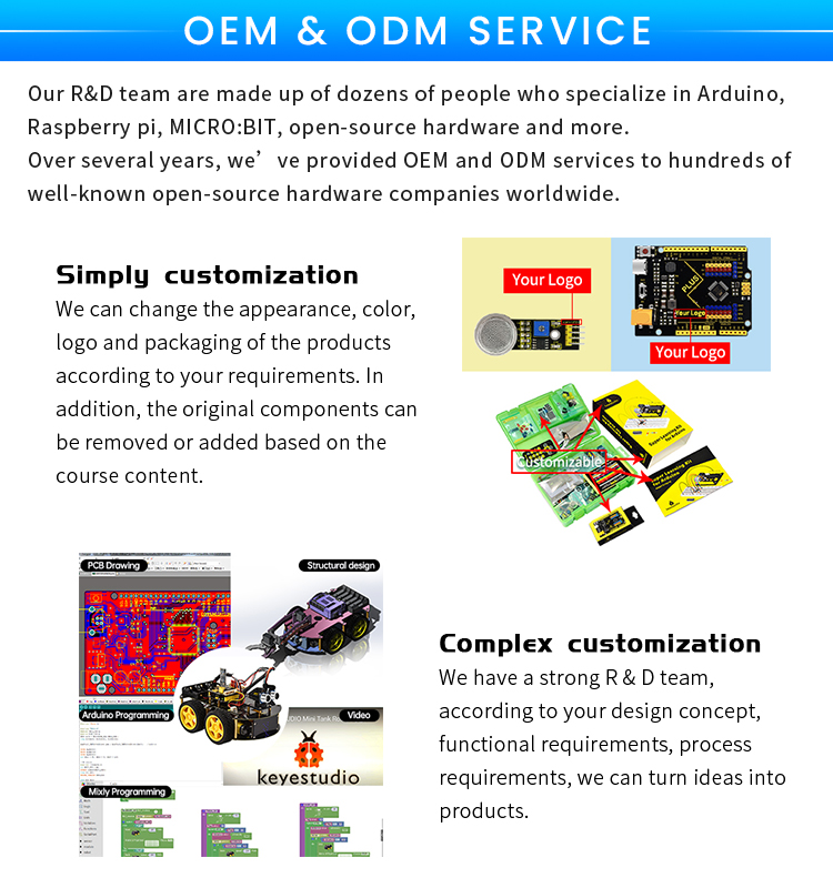 Product Overview 4