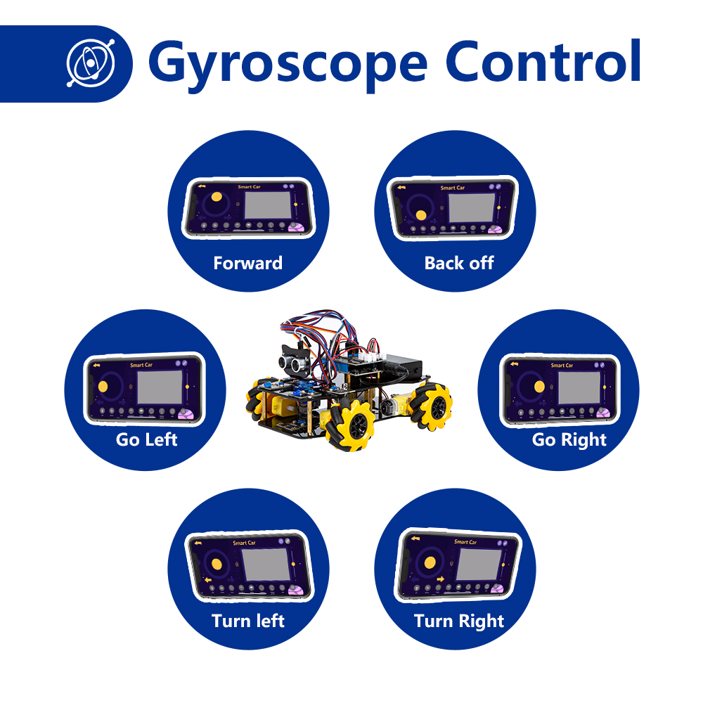 Gyroscope Control Feature