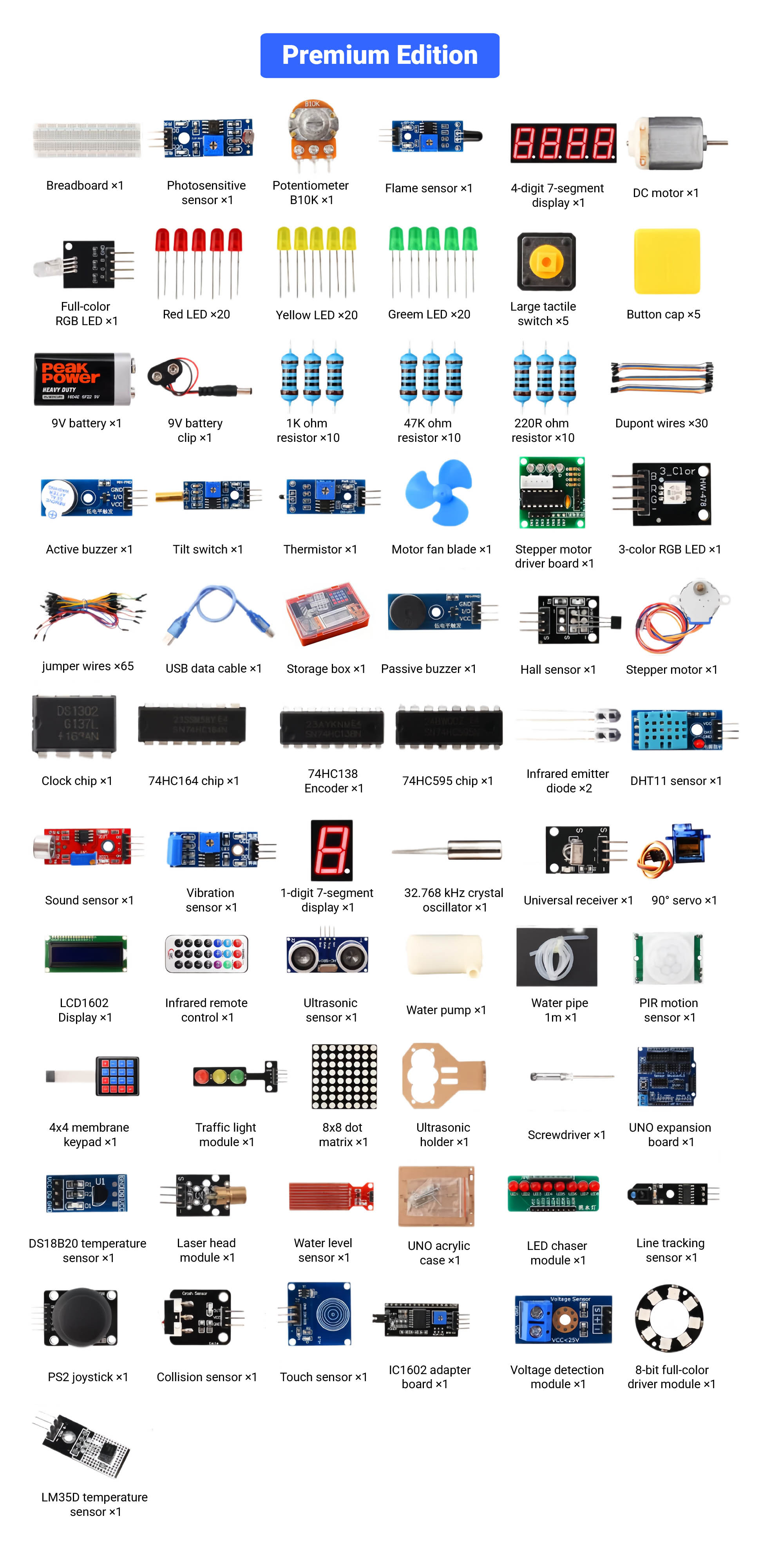 Packing List 4