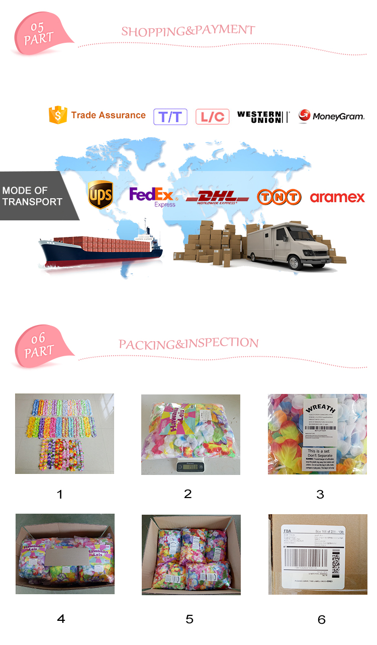 Product quality test