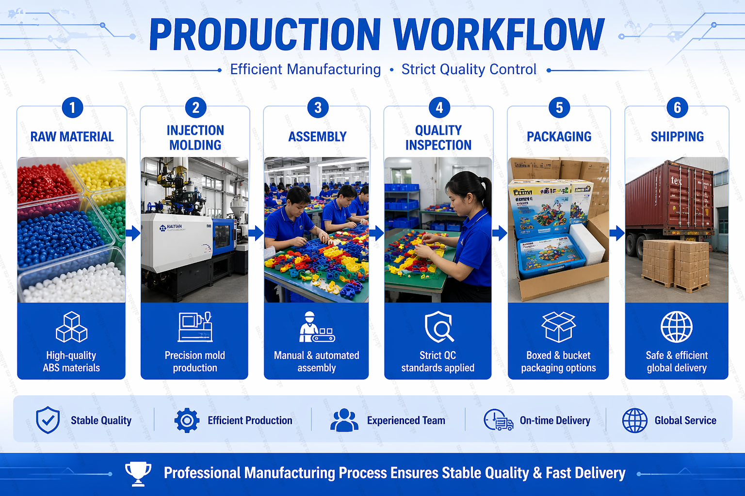 STEM Robotics Building Blocks Series Model Showcase