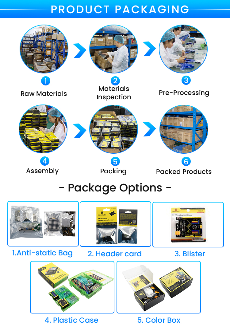 Product Overview 5