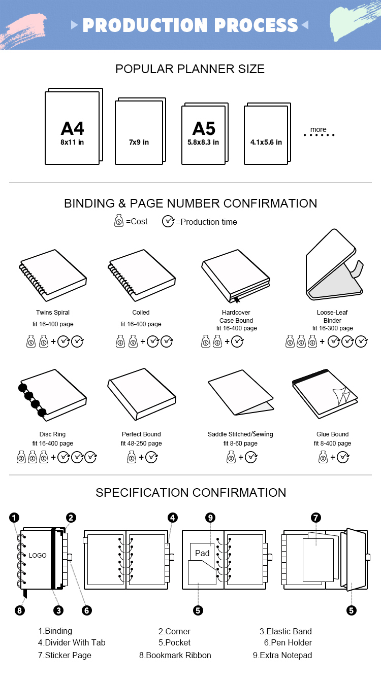 Product specifications detail