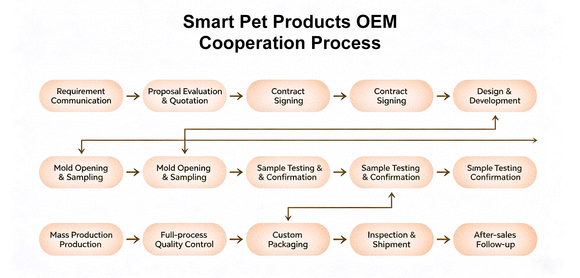 OEM ODM Private Label 3-in-1 Interactive Cat Toy Turntable CT-T008 Food-grade ABS Pet Intelligence Toy Wholesale