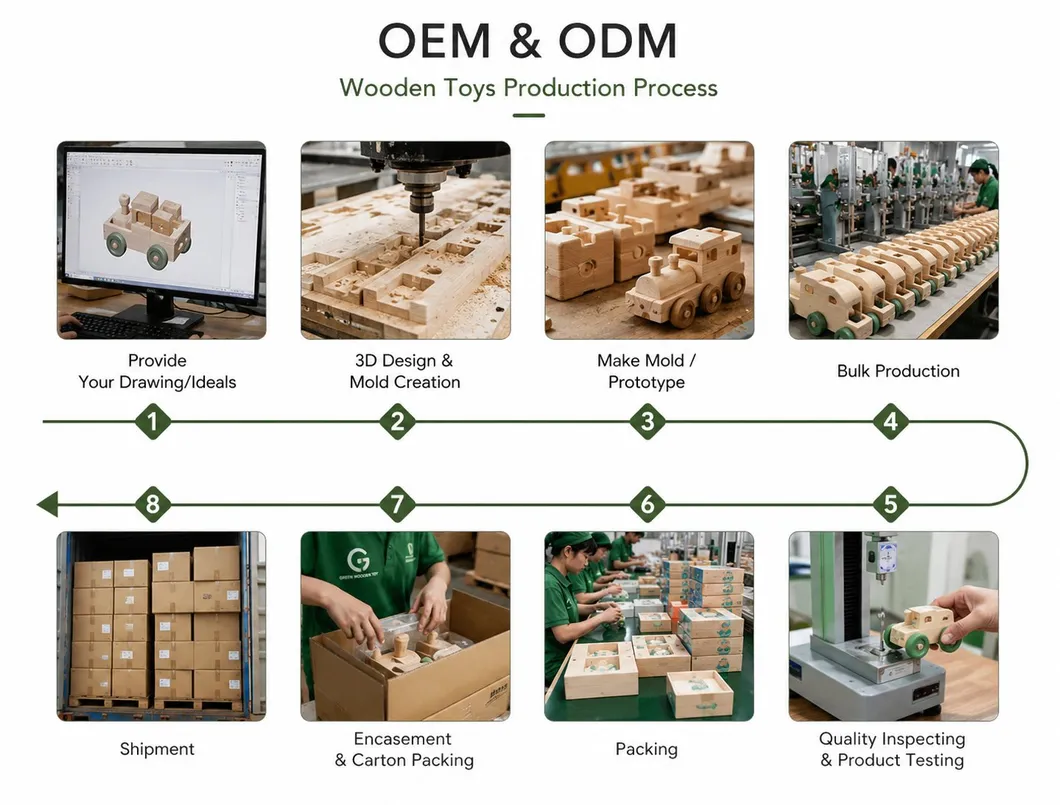 Packing overview